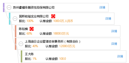 蘇州睿耀非融資性擔(dān)保 專注服務(wù)實體經(jīng)濟