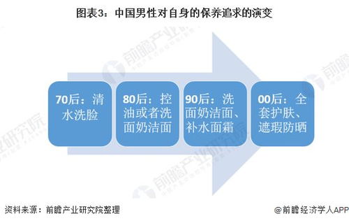 2021年中國男性美容行業投融資市場發展現狀分析 資本聚焦“他經濟”，非融資性擔保企業的角色與挑戰