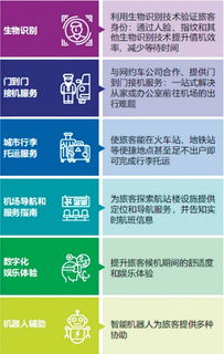 數(shù)字技術(shù)賦能 挖掘機場新商機的創(chuàng)新路徑